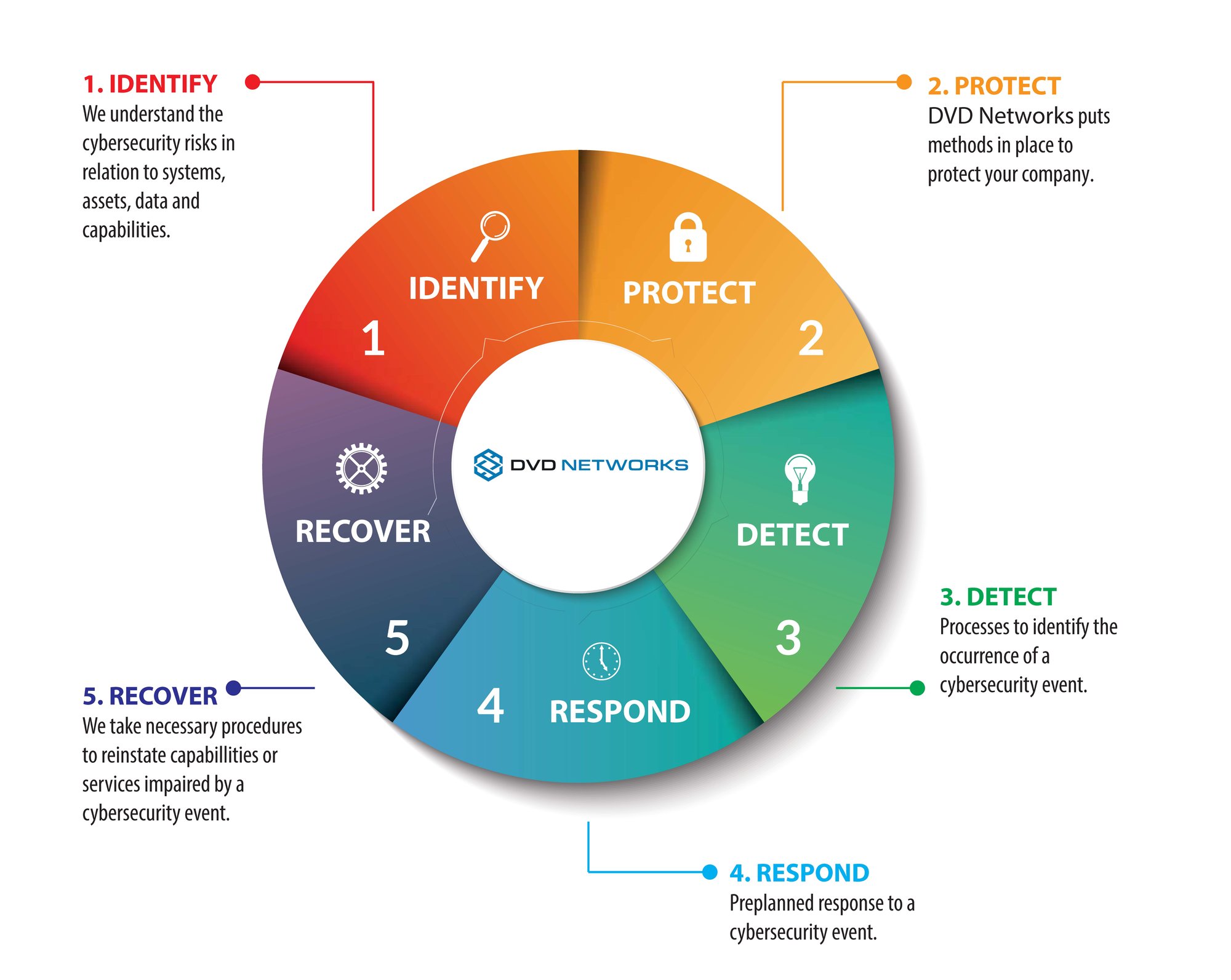 cybersecurity-defense-matrix